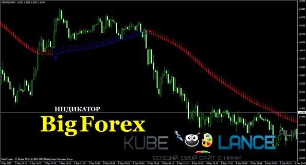 Индикатор BigForex